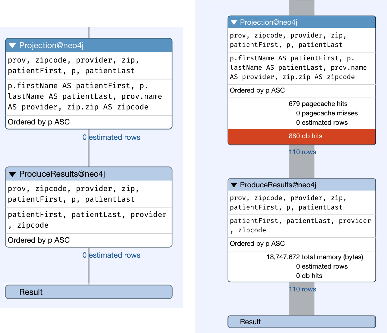 Figure 9.10 – Part 3 of query plan and profile of complex query
