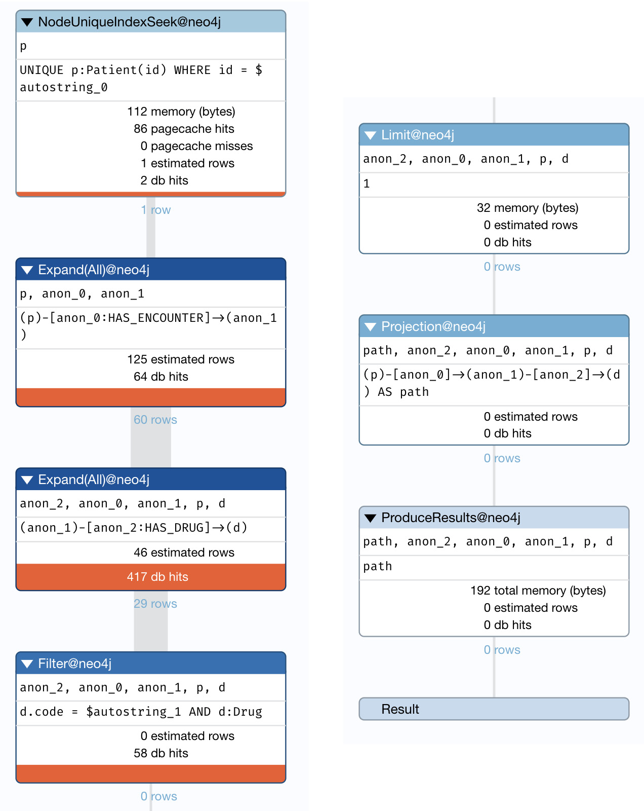 Figure 9.11 – Basic query profile without hints
