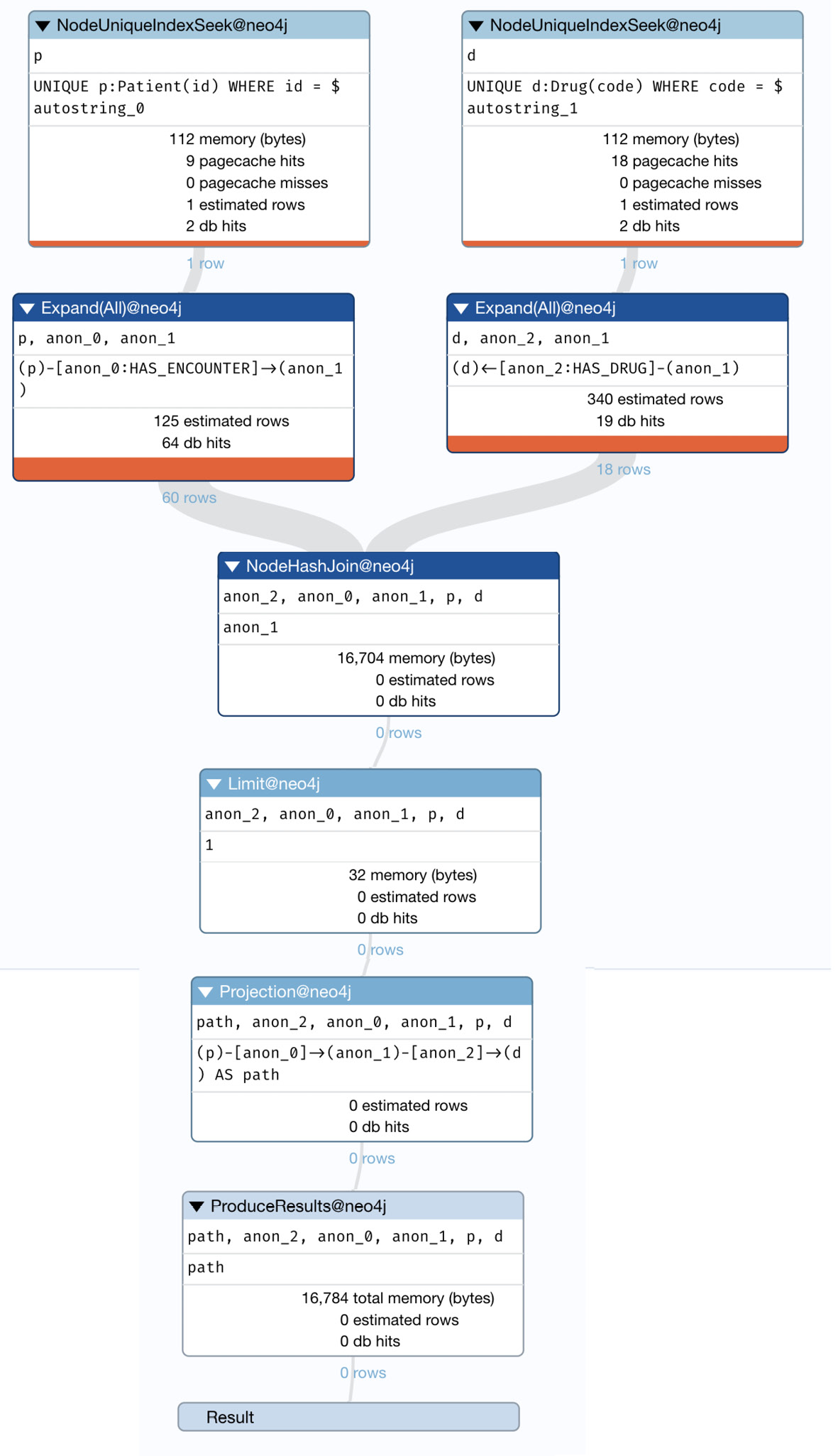 Figure 9.12 – Query profile with index hint
