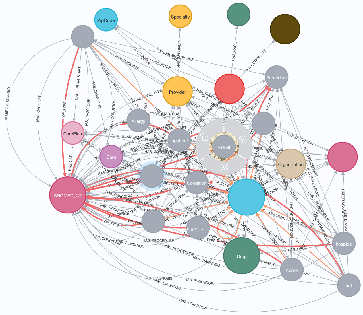 Figure 10.15 – Full APOC metadata graph
