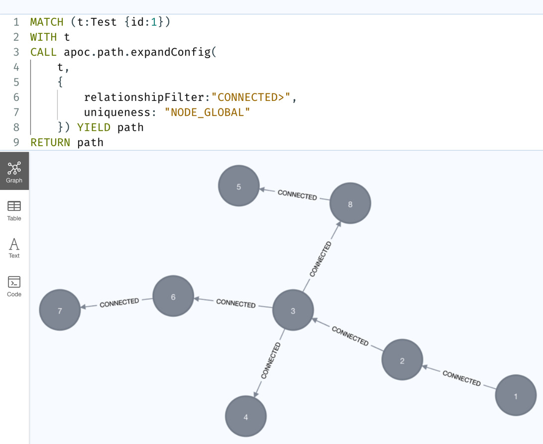 Figure 10.25 – Graph returned with the NODE_GLOBAL configuration
