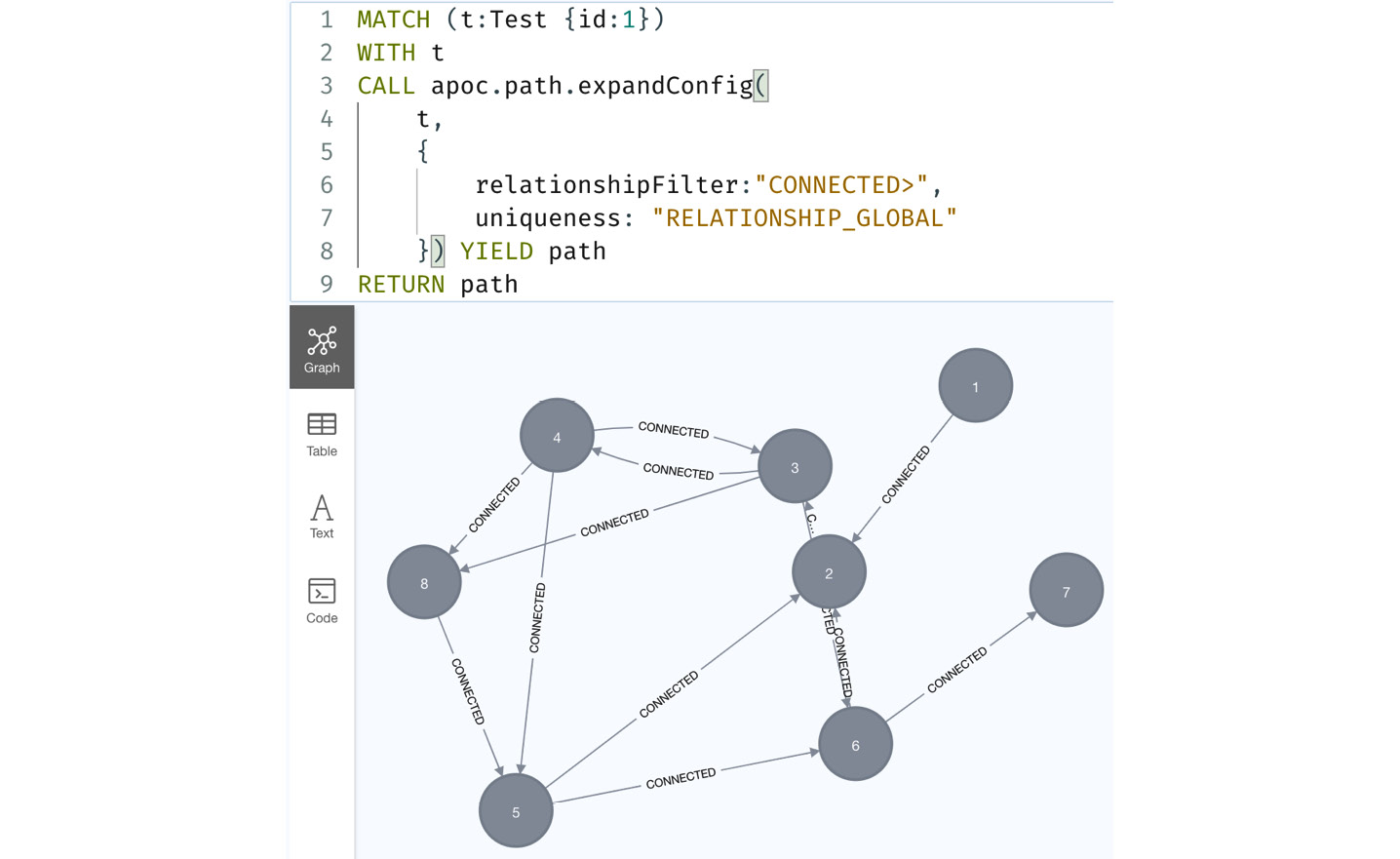 Figure 10.27 – Graph returned with the RELATIONSHIP_GLOBAL configuration
