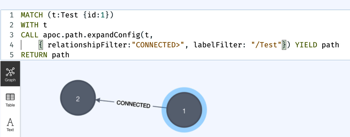 Figure 10.28 – Using the termination node filter
