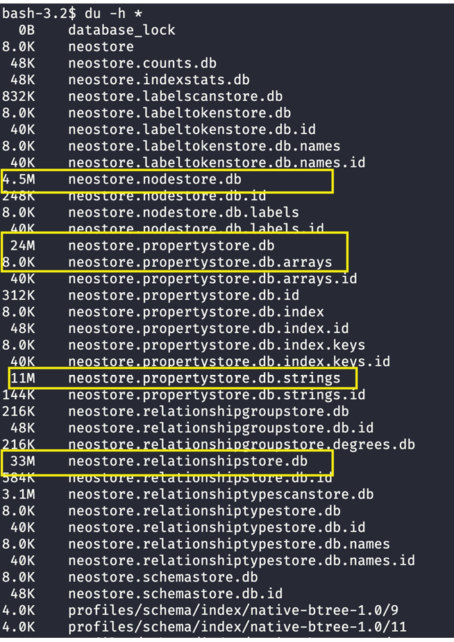 Figure 12.1 – Database store files
