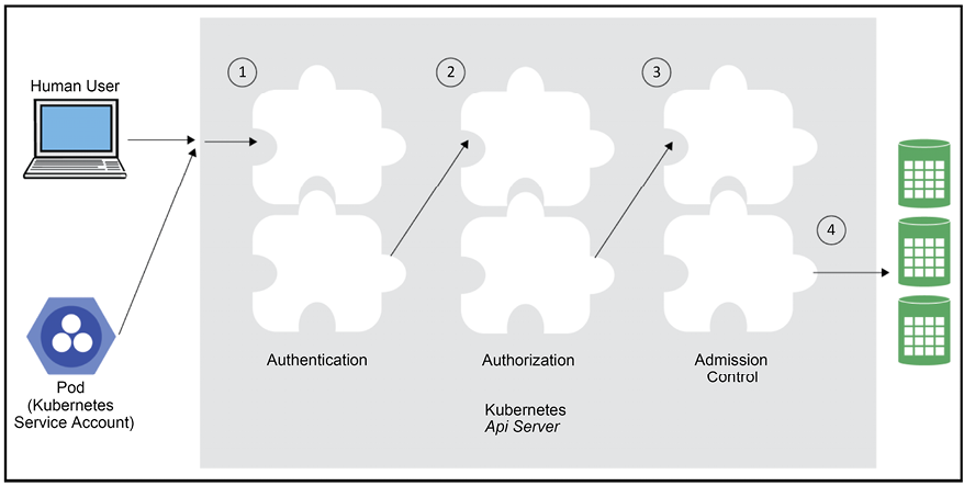 Diagram

Description automatically generated with medium confidence