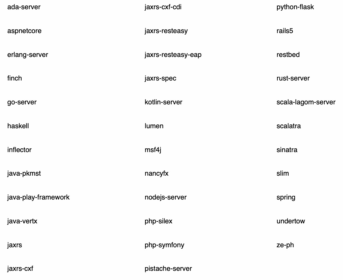 Figure 2.6 – Languages supported by Swagger
