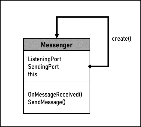 Figure 11.7 – Singleton