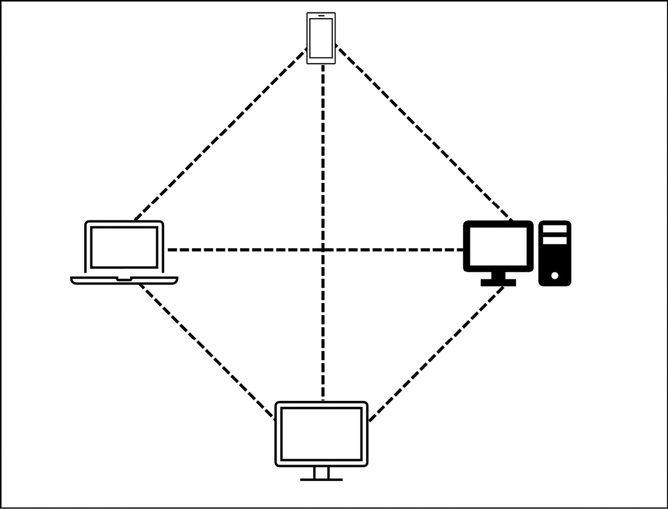 Figure 3.1 – A simple P2P network diagram