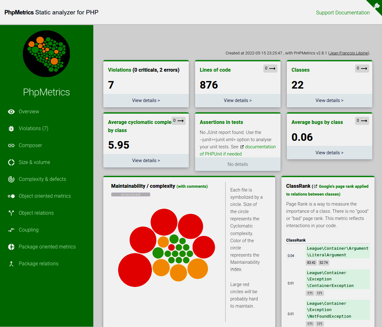 Figure 8.3: A PhpMetrics report overview
