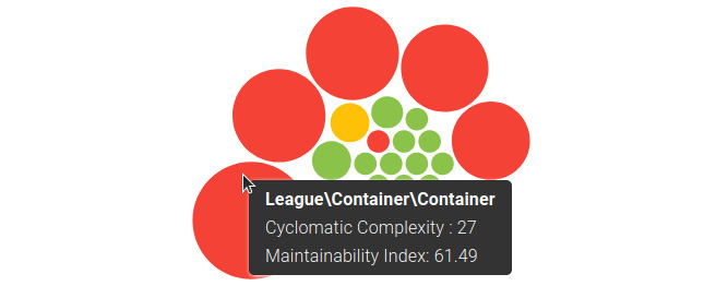 Figure 8.4: The Maintainability / complexity graph with a popup
