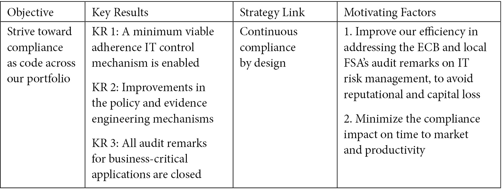 Table 2.3 – Sample of the improve compliance as code enterprise OKR
