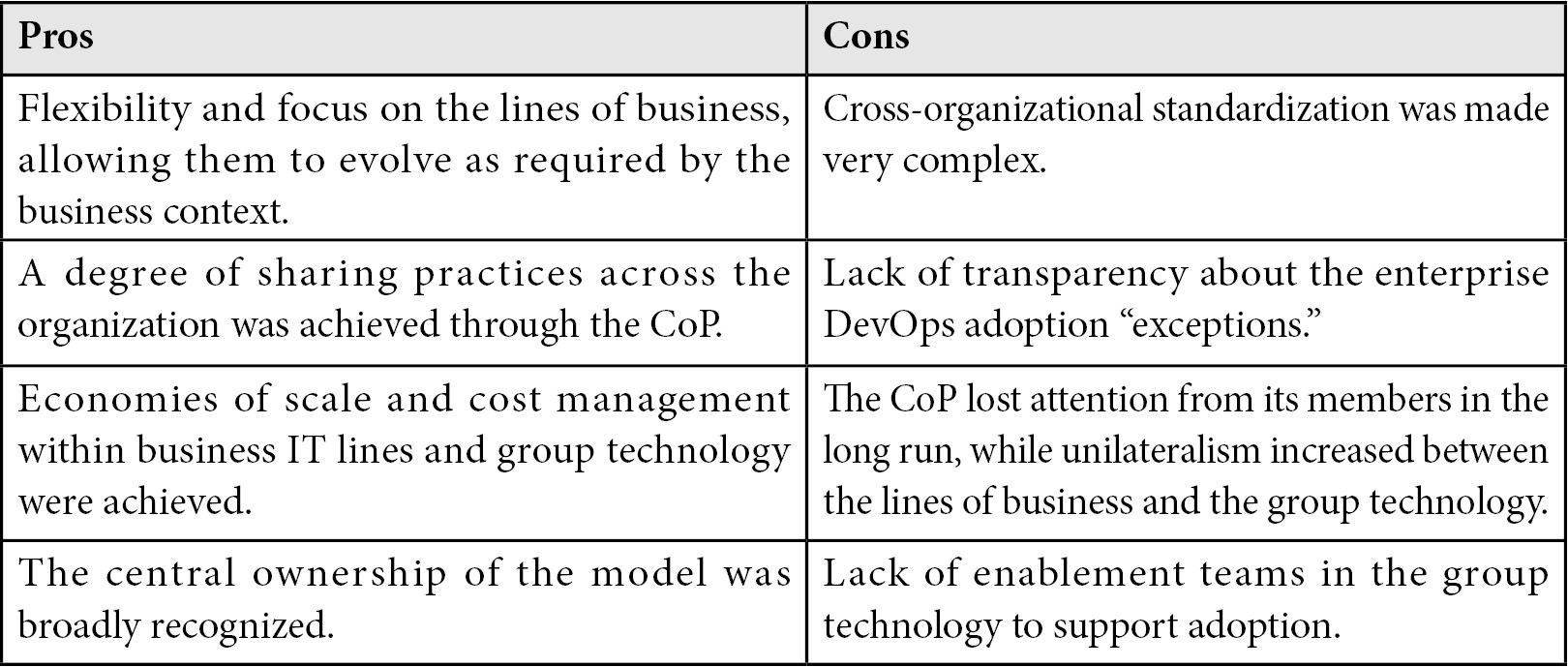 Table 4.6 – The Enterprise CoE as part of a DevOps CoP pros and cons
