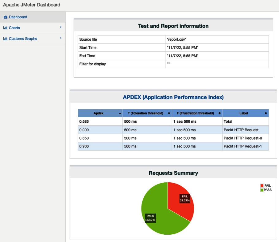 Figure 8.14 – JMeter Dashboard report