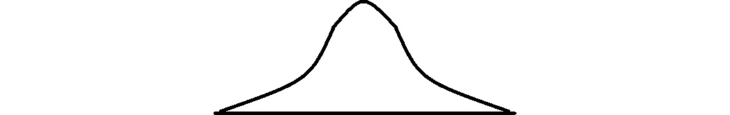 Figure 7.3 – Normal distribution