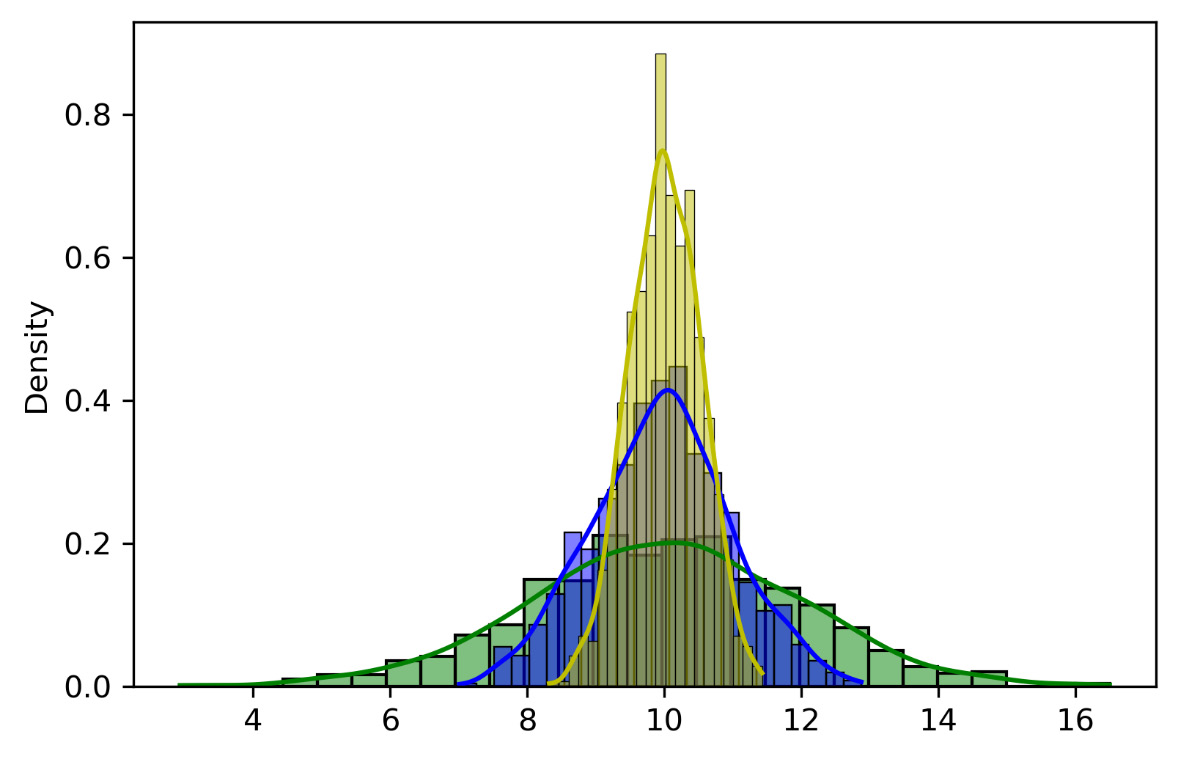 Figure 3.9 – Merged plots
