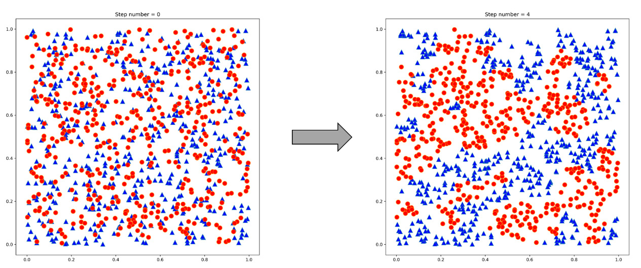 Figure 5.10 – Comparison between the initial and final agent’s position 
