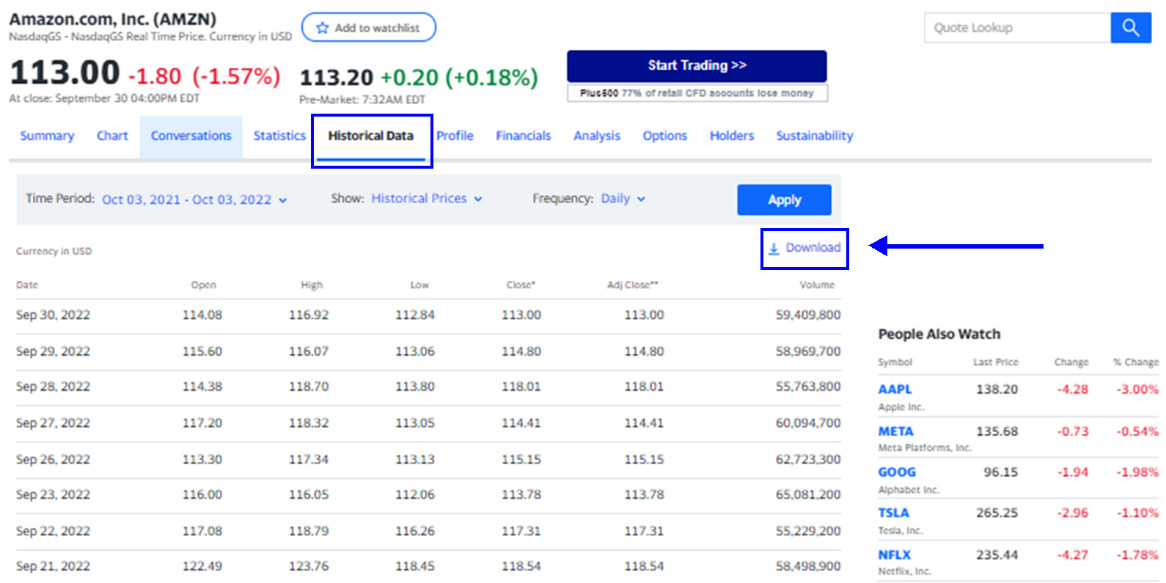 Figure 9.2 – Amazon data on Yahoo Finance
