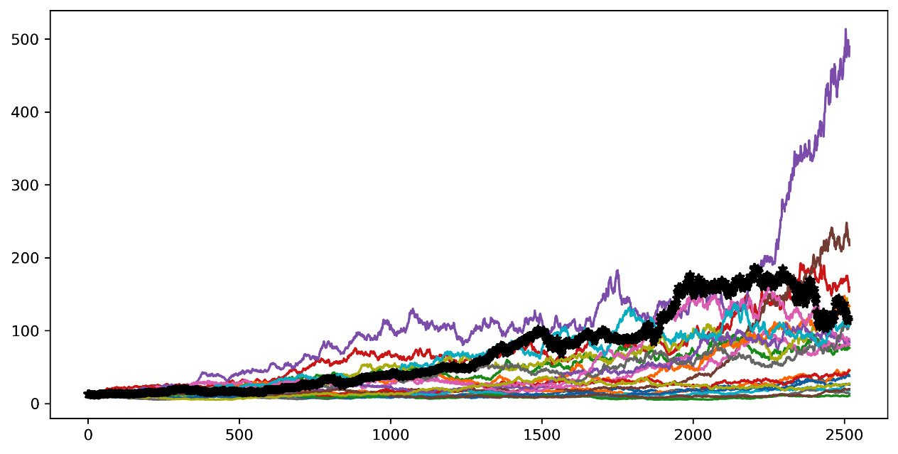 Figure 9.5 – An Amazon trend graph
