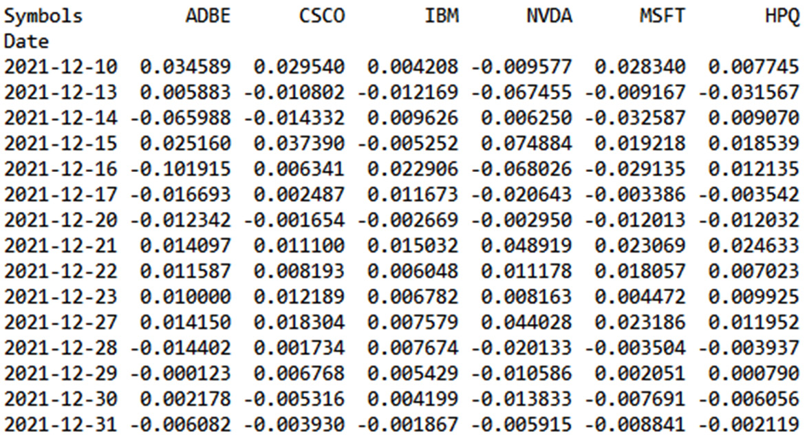 Figure 9.9 – The stock returns DataFrame
