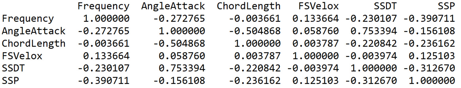 Figure 10.11: Data columns in the DataFrame
