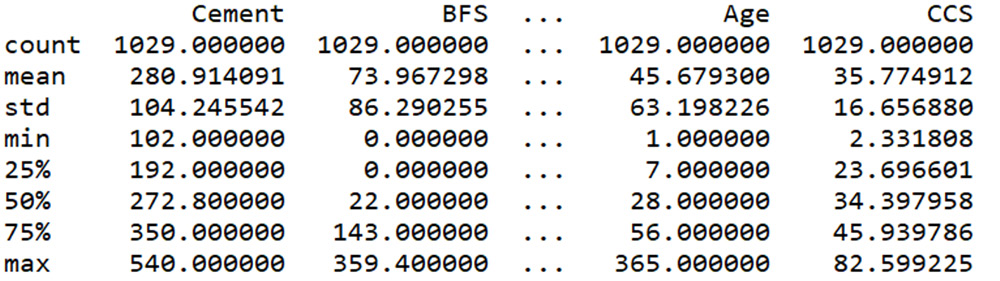 Figure 10.15: Summary of data
