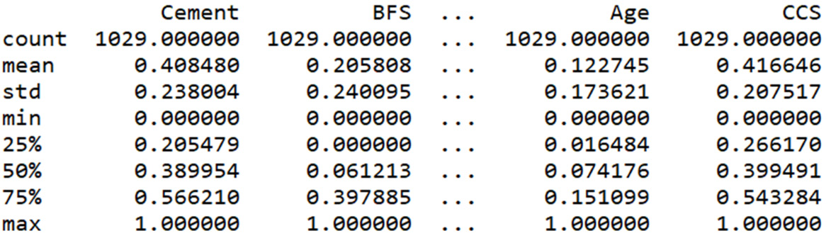 Figure 10.17: Statistics of the scaled features
