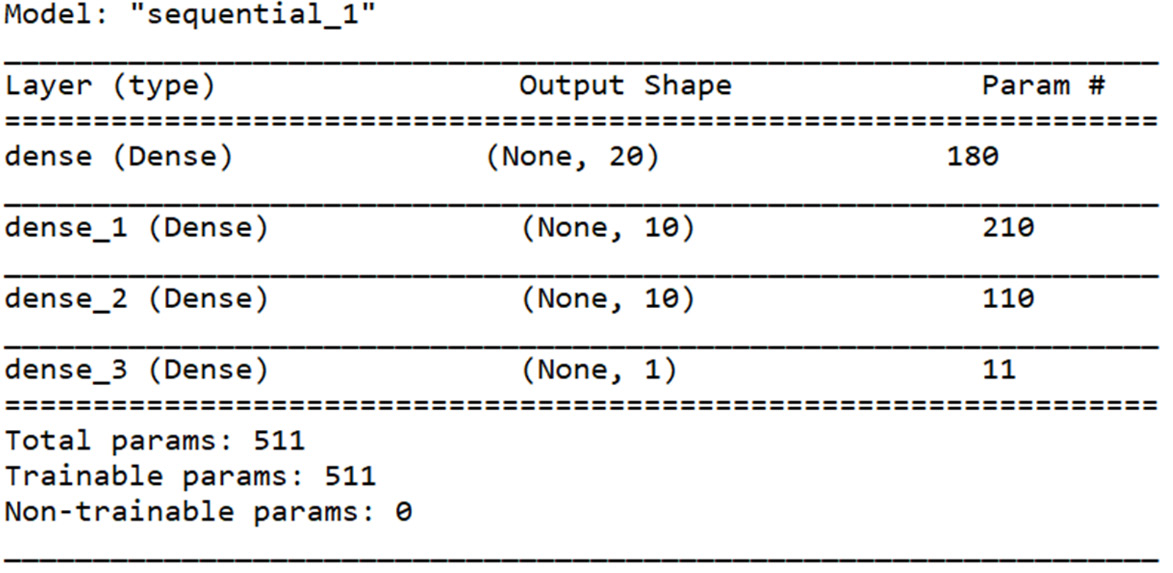 Figure 10.19: Architecture of ANN-based model 
