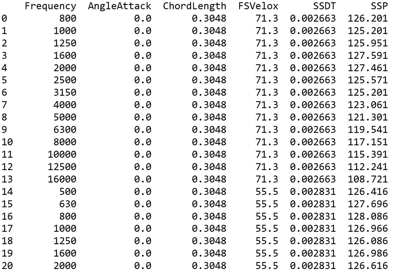 Figure 10.7: DataFrame output
