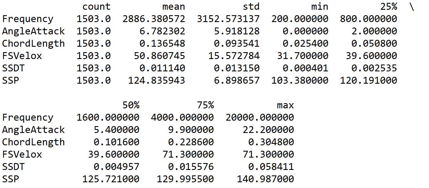 Figure 10.8: Basic statistics from the DataFrame
