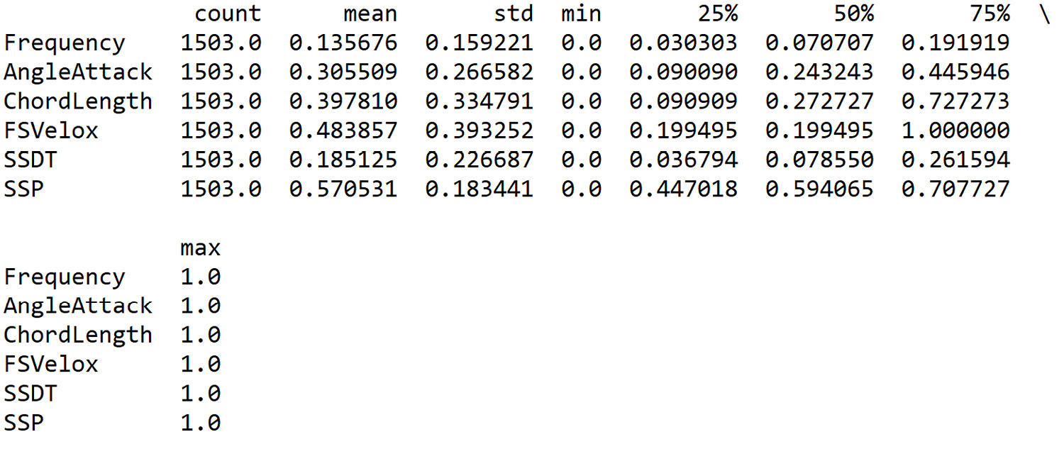 Figure 10.9: Output with scaled data
