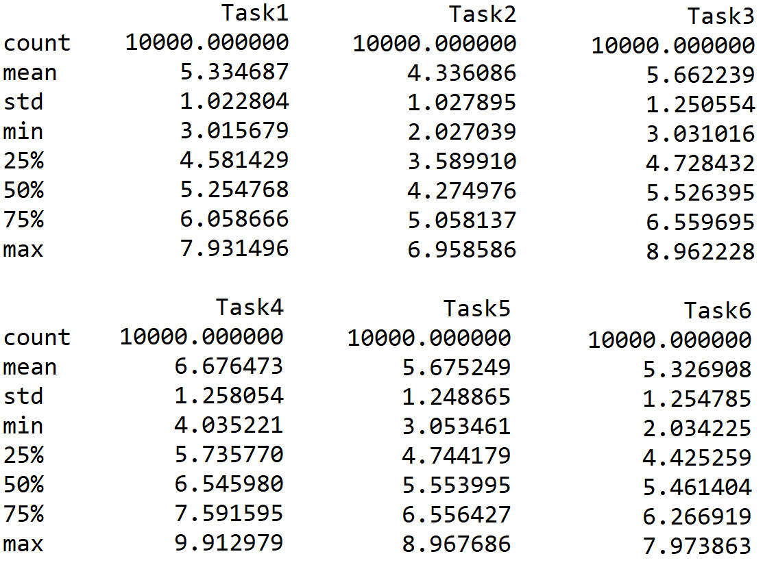 Figure 11.5 – The values of the DataFrame
