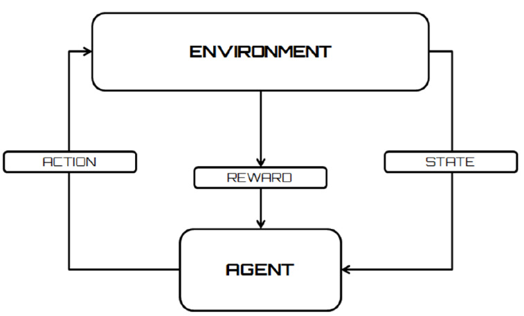 Figure 13.3 – A reward returned from the transition states