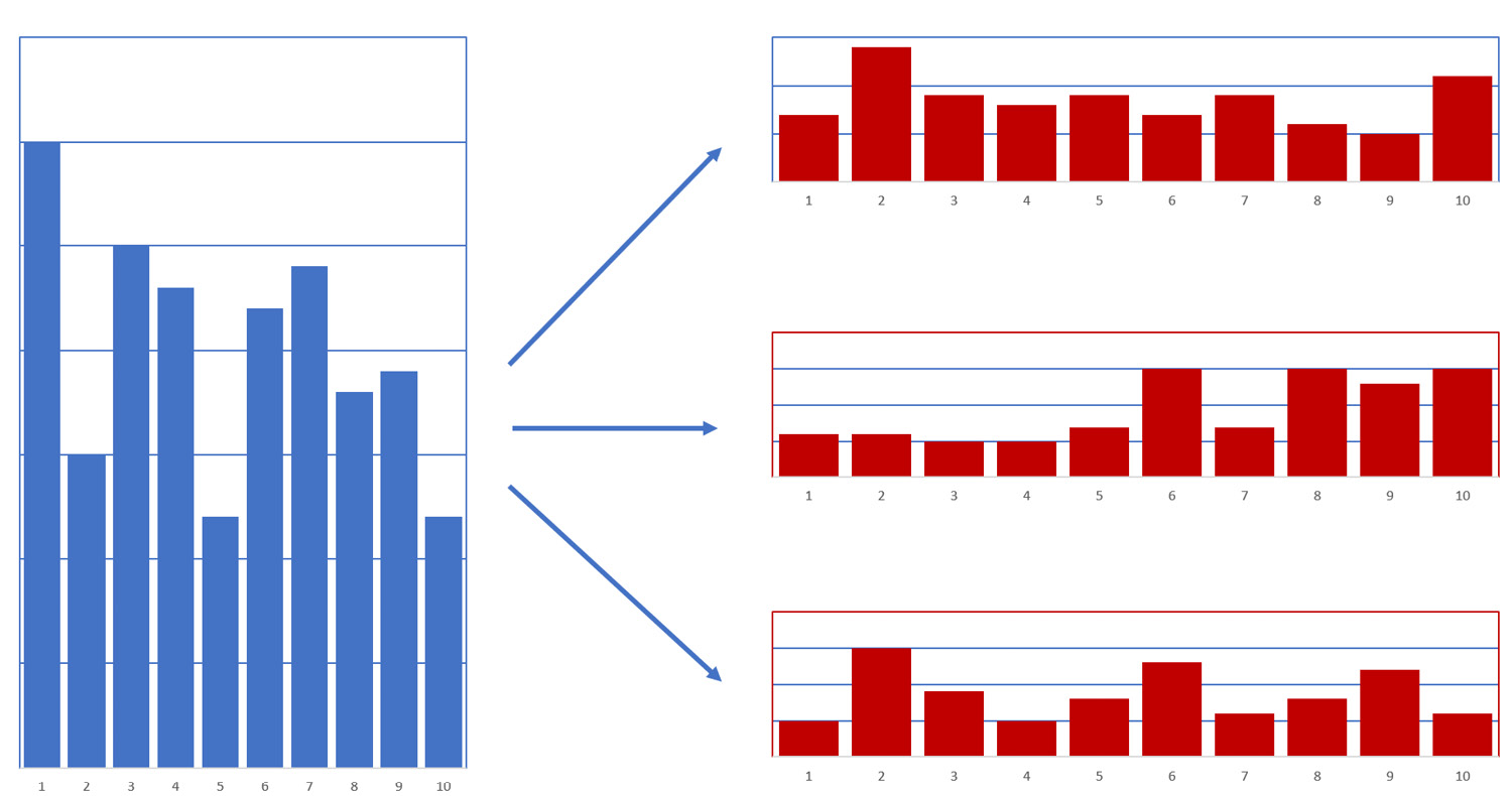 Figure 13.4 – Examples of datasets generated by an initial random distribution
