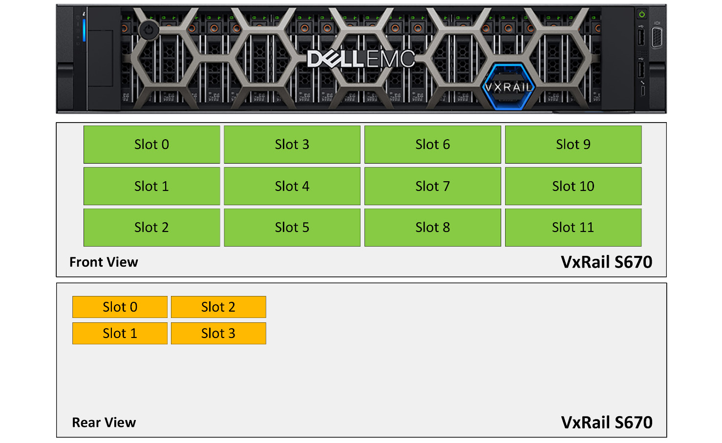 Figure 5.19 – The second option of disk groups configuration in VxRail S670
