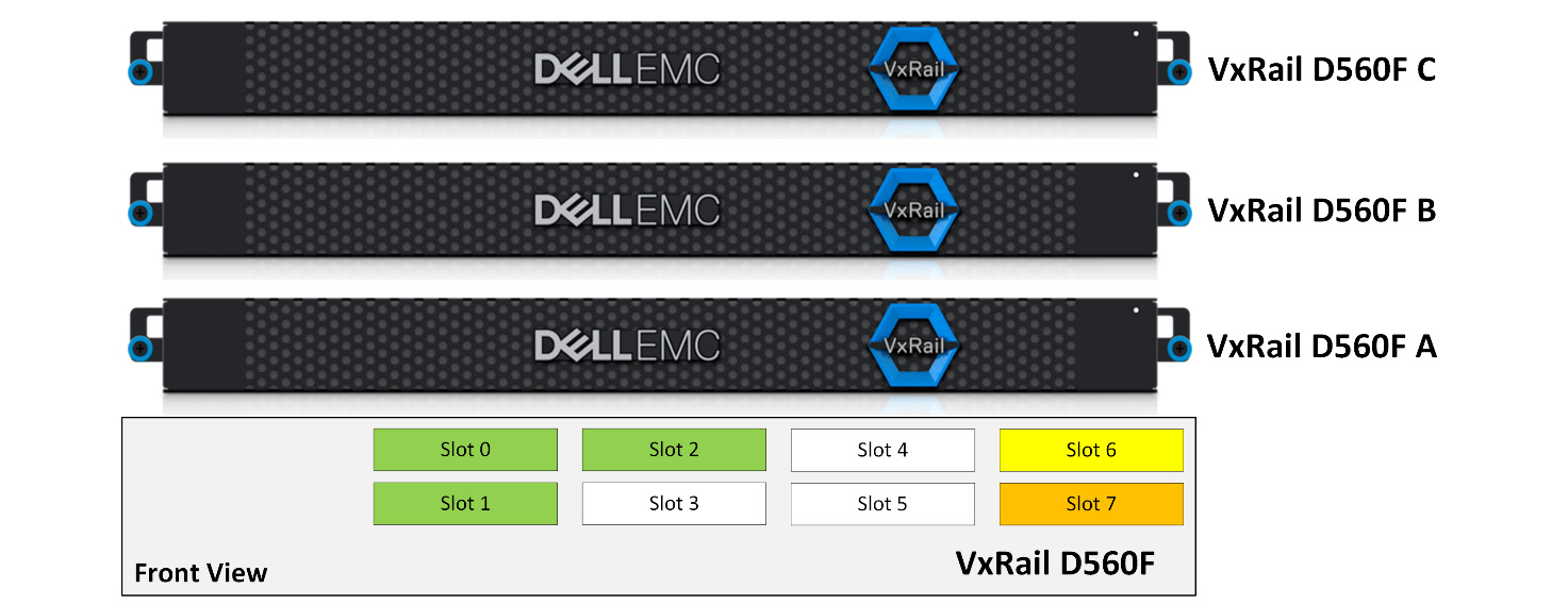 Figure 5.23 – Unsupported disk group configuration in VxRail D560F
