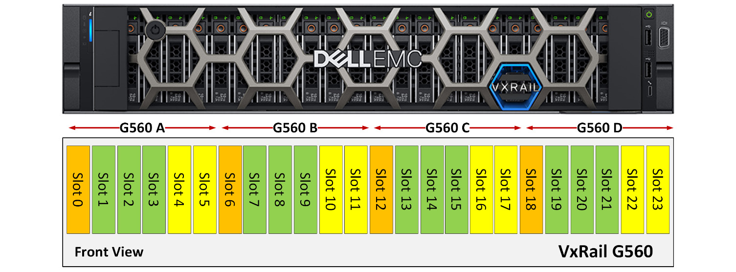 Figure 5.26 – Unsupported disk group configuration in VxRail G560
