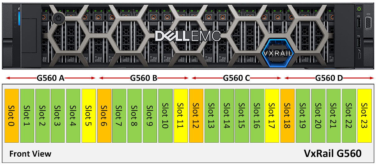 Figure 5.27 – Supported disk group configuration in VxRail G560
