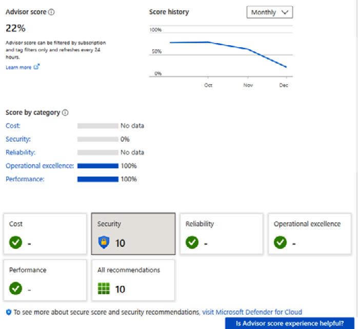 Figure 7.2 – Recommendations dashboard