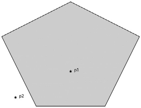 Figure 8.2 – Points inside and outside a polygonal region
