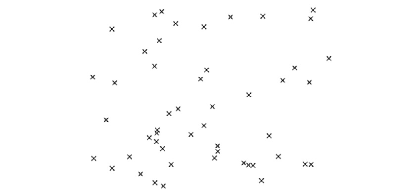 Figure 8.8 – A collection of points on the plane
