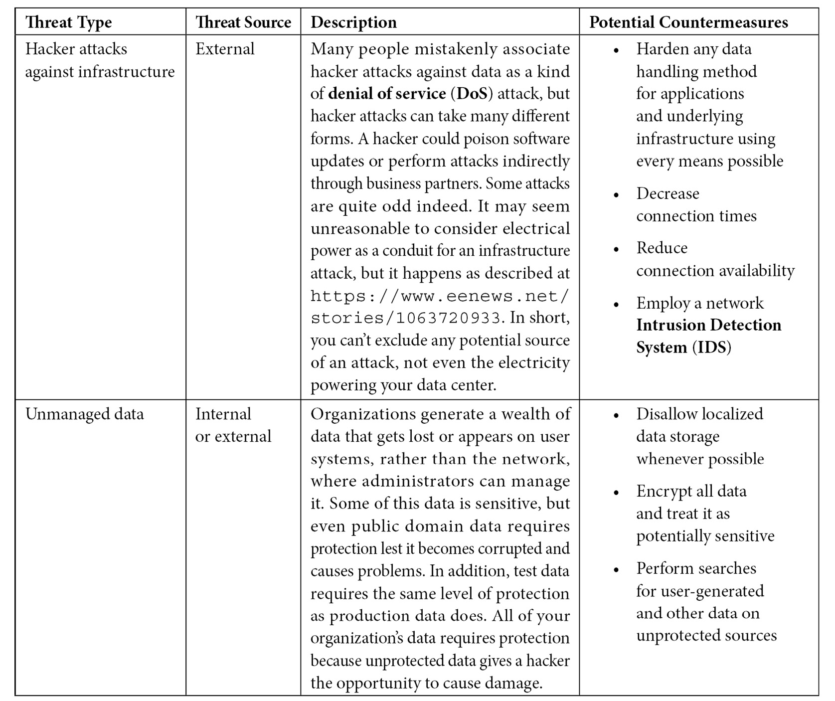 Figure 2.1 – Threat sources that affect physical data security