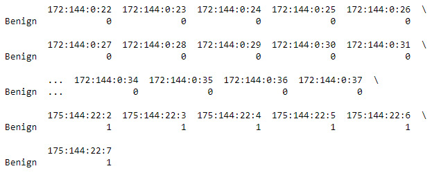 Figure 5.8 – The y variable requires additional manipulation