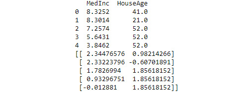 Figure 6.5 – Scaling is an essential part of the multivariate analysis process