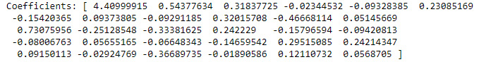 Figure 6.16 – The coefficients for the predictive model