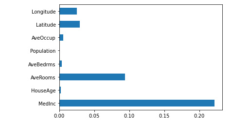 Figure 7.13 – The results are interesting because they show a useful correlation