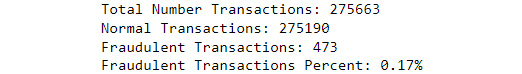 Figure 8.1 – Output showing the transaction statistics