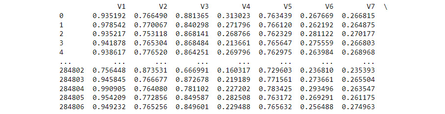 Figure 8.4 – Presentation of data values after scaling