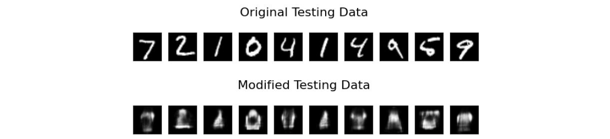 Figure 10.17 – A side-by-side comparison of using the model with the wrong data