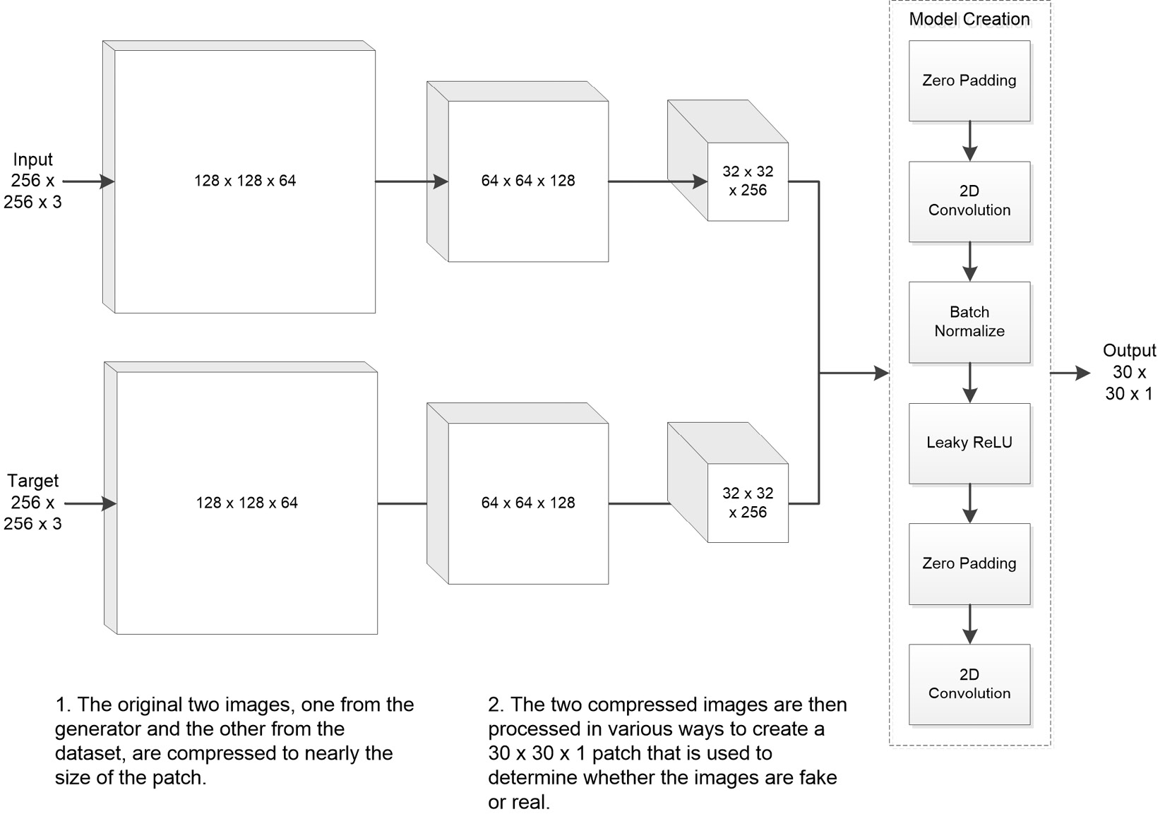 Figure 10.28 – A diagram of the PatchGAN discriminator