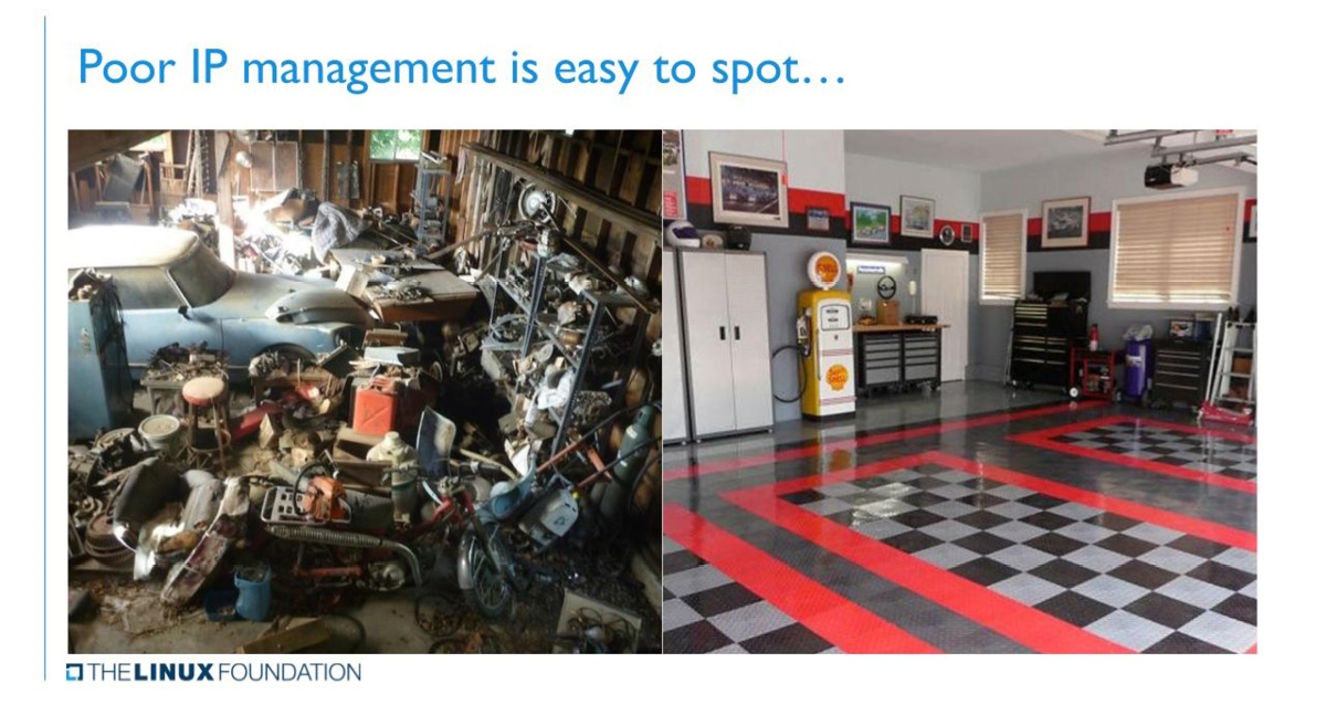 Figure 3.1 – Comparing good and poor IP management using illustrations in garage organization